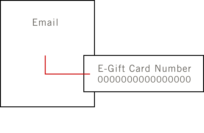 E-Gift Card Number is included in email